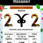 14th March 2023 Horoscope for 12 Rasis