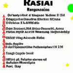 12th April 2023 Horoscope for 12 Rasis